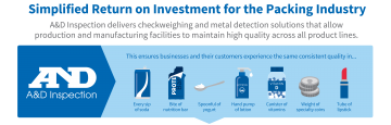 Simplified ROI for Packaging Industry