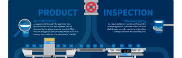 Product Inspection: Metal Detection and Checkweighing