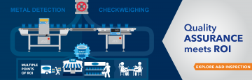 Quality Assurance Meets ROI: A&D Inspection