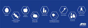 Industries Served